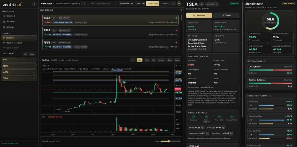 Zentrix signals dashboard