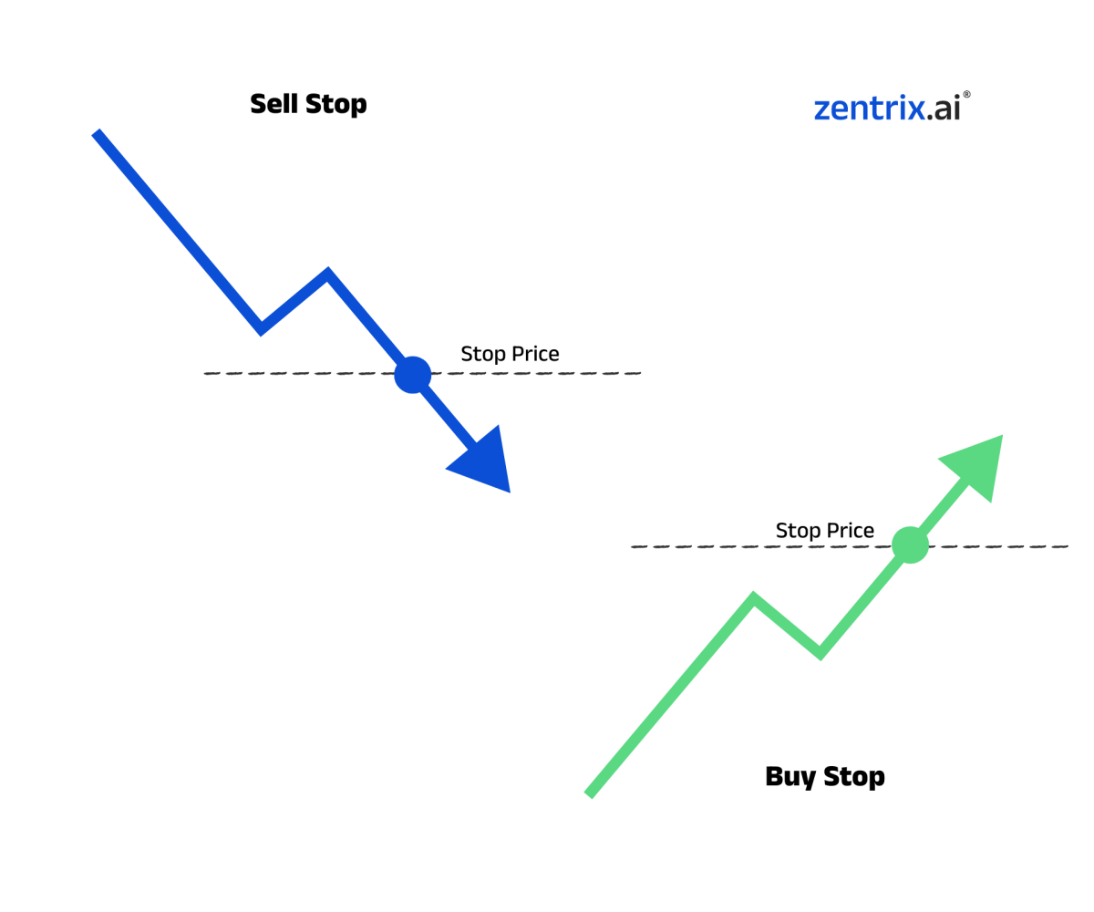 Sell stop vs. buy stop orders